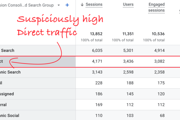 GA4 Is Likely Exaggerating Your Direct Traffic (and here’s how to fix it)